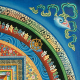 Kalchakra Mandala Thangka Painting