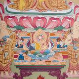 Thangka Painting of Shakyamuni Buddha