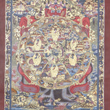 The Wheel of Life thangka illuminates Buddhism's suffering, impermanence, and liberation.