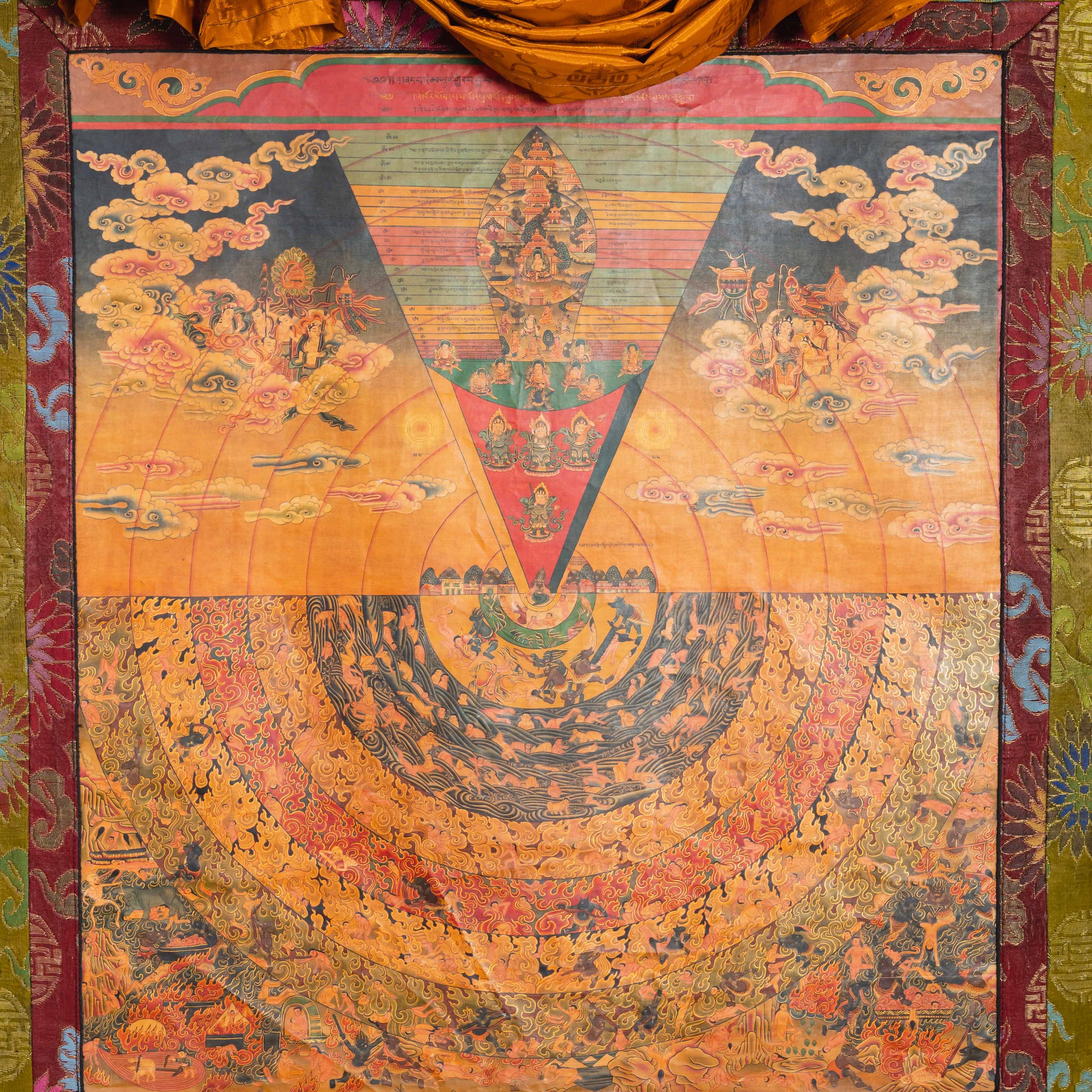 Antique Samsara Thangka Painting for wall decor.