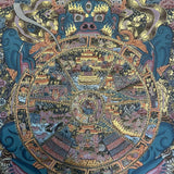 Wheel of Life Thangka for meditation and spirituality.