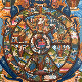 Wheel of Life Thangka Painting