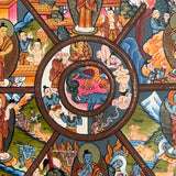 Wheel of Life Thangka Painting