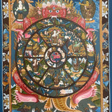 Wheel of Life Thangka Painting