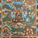 Buddha Life Thangka Painting