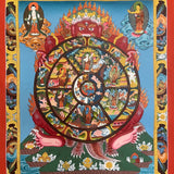 Wheel of Life Thangka - Tibetan  Painting