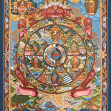 Wheel of Life Thangka - Tibetan  Painting