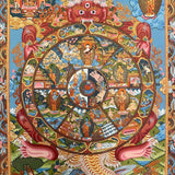 Wheel of Life Thangka - Tibetan  Painting