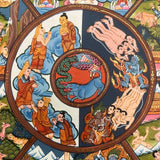 Wheel of Life Thangka - Tibetan  Painting