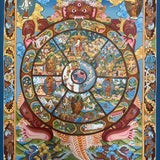 Wheel of Life Thangka - Tibetan  Painting