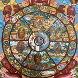 Wheel of Life Thangka - Tibetan  Painting