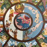 Wheel of Life Thangka - Tibetan  Painting